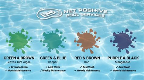 How To Remove Iron Stains In Pool