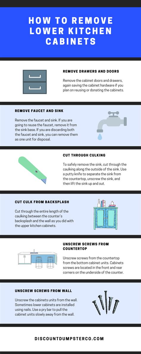 How To Remove Lower Cabinets