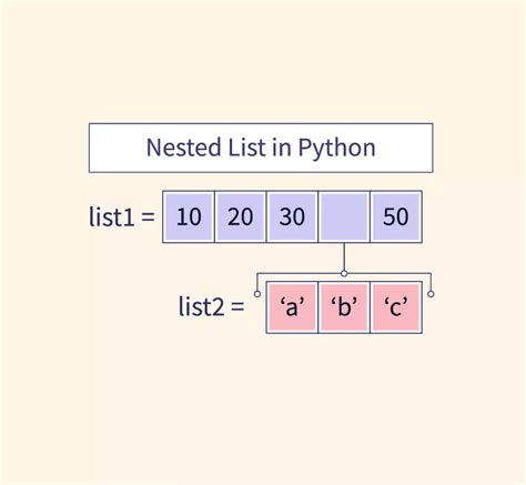 how to remove nested list python