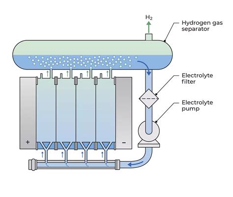 How To Remove Oxygen From Electrolytic Separator