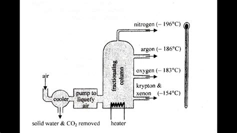 How To Remove Oxygen From The Air