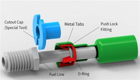How To Remove Push Lock Fuel Line