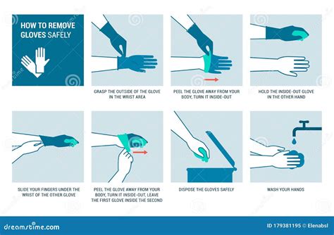 How To Remove Rubber Gloves Correctly