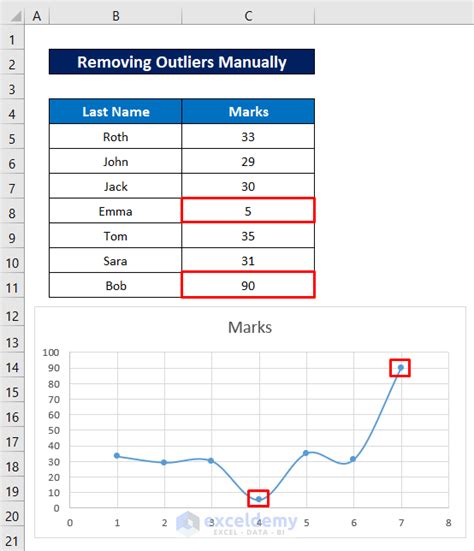 how to remove scatter plot in excel