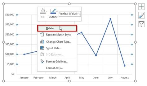 how to remove specific gridlines in excel chart