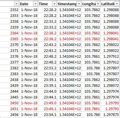 how to remove specific values from a dataframe in python