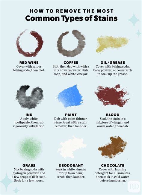 How To Remove Stains From A White Wall