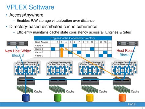 How To Remove Storage Array From Vplex