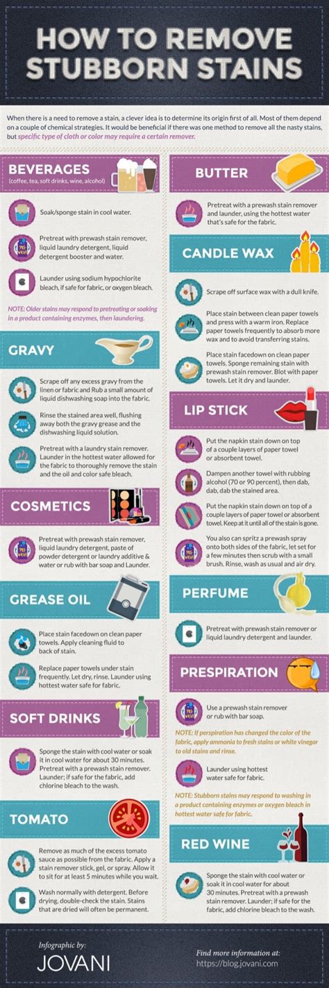 How To Remove Stubborn Stains From Mirror