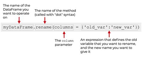 how to rename column name in dataframe python