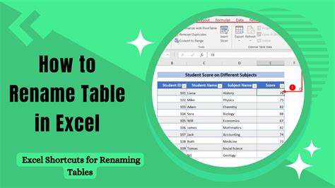 How To Rename Table In Excel Vba