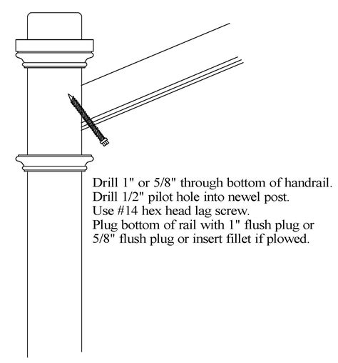 how to replace a newel post video