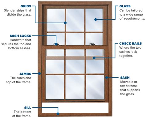 How To Replace A Sash In A Window