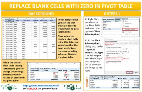 how to replace blank cells in pivot table
