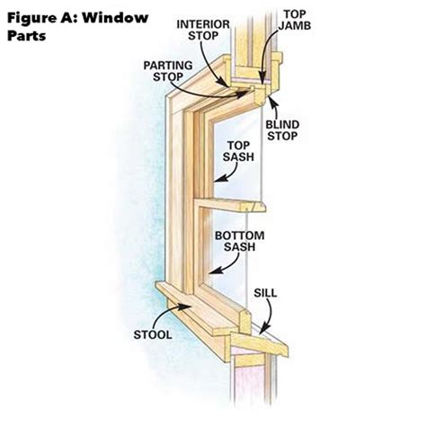 How To Replace Bottom Of Window Frame