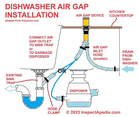 How To Replace Dishwasher Air Gap