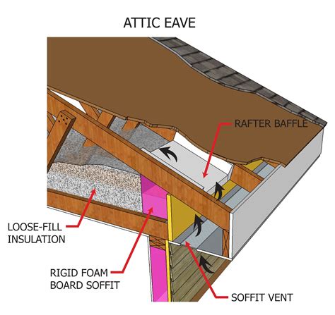How To Replace Eave Sheets