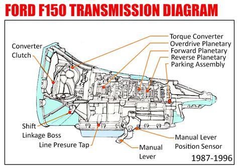 How To Replace F150 Transmission