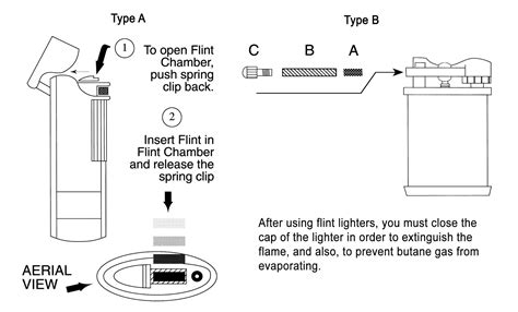 How To Replace Flint In Butane Lighter