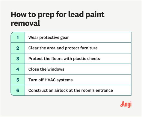 How To Replace Lead Paint