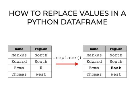 how to replace nan values in pandas dataframe