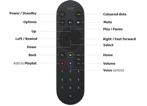 how to replace sky remote control