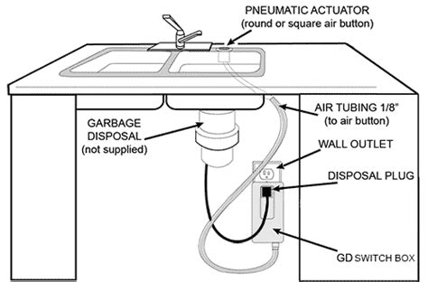 how to replace switch for garbage disposal