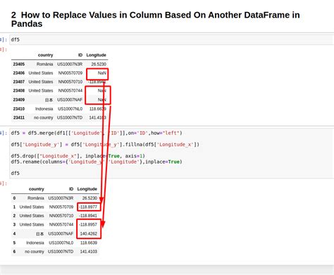 how to replace values in pandas dataframe column