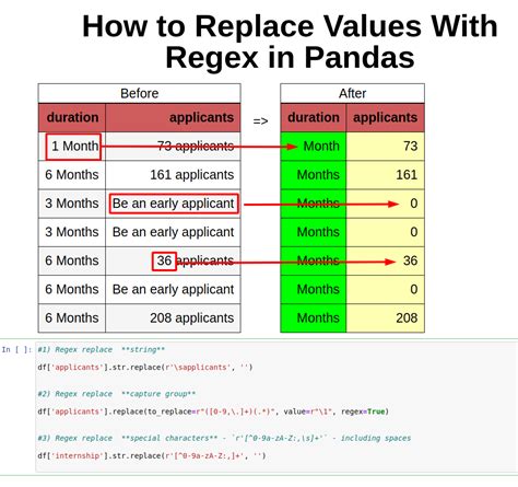 how to replace values in python pandas