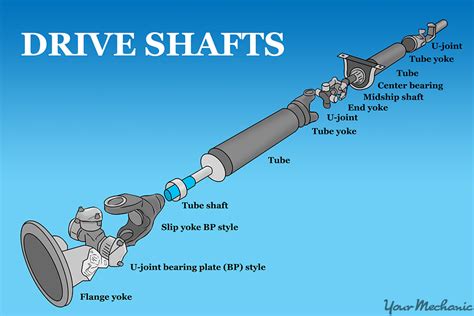 How To Replace Yoke On Driveshaft