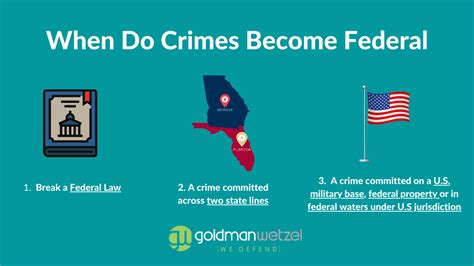 how to report a federal crime