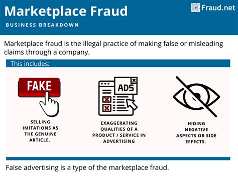 how to report fraud to healthcare marketplace