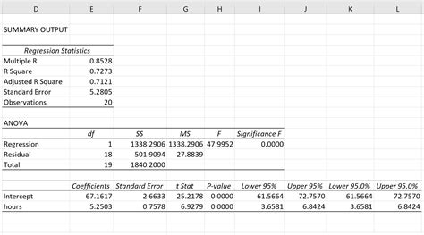 How To Report Linear Regression Results In Paper