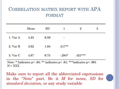 how to report pearson correlation table in apa format