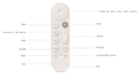 How To Reprogram Google Tv Remote