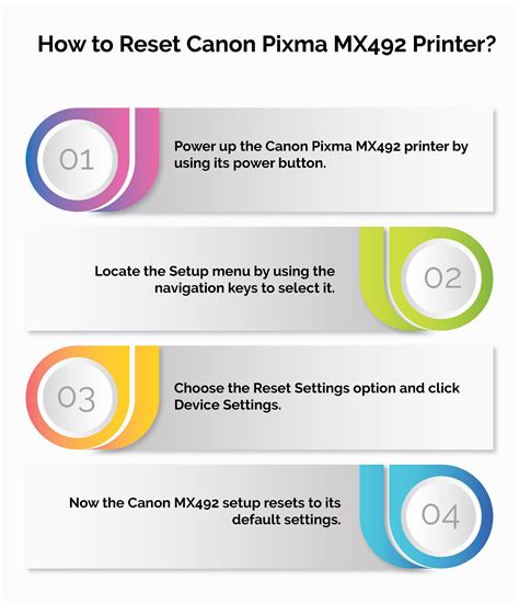 How To Reset Canon Pixma MX492 Printer Printer, Hardware software