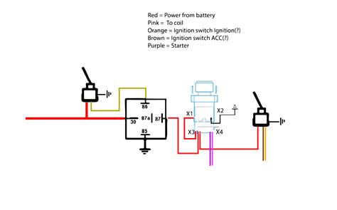 how to reset push button start