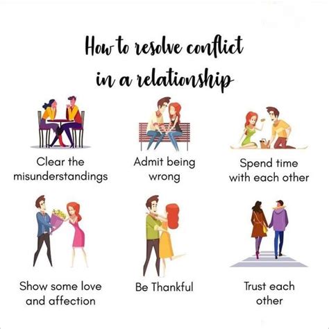 how to resolve communication issues in a relationship