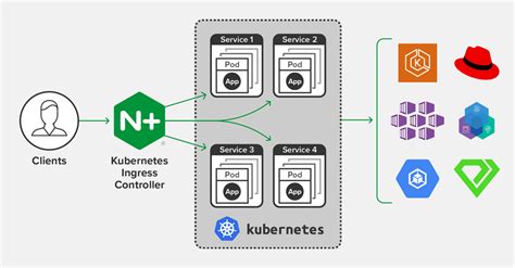 how to restart nginx ingress controller