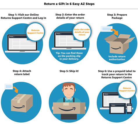 How To Return 2 Items To Amazon