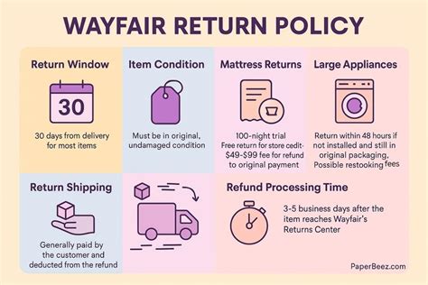 How To Return A Bed From Wayfair