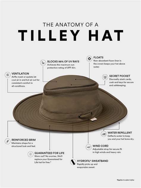 How To Return Tilley Hat