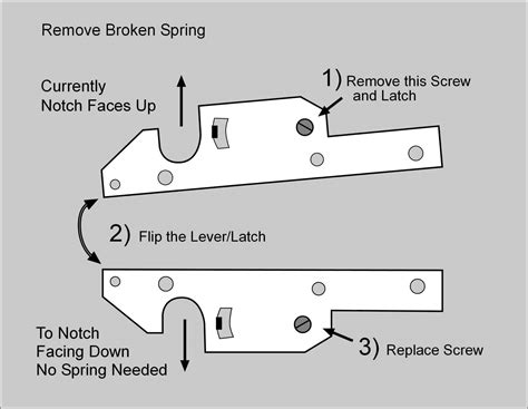 How To Reverse Gate Latch