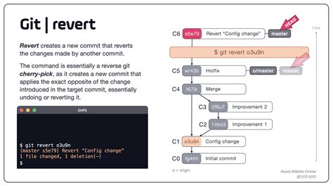 how to revert commit in git terminal
