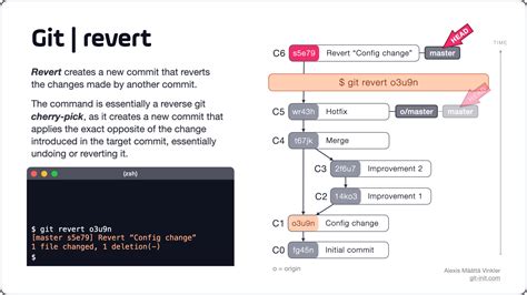 how to revert git commit command