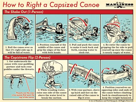 Canoe Capsize and Recovery In Under a Minute