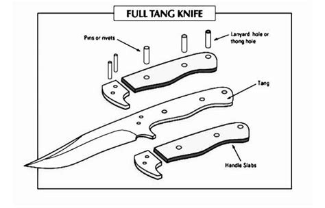 How To Rivet A Knife Handle