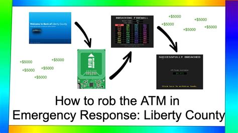 how to rob an atm in emergency response