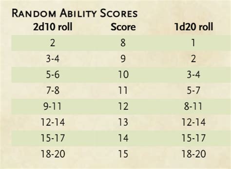 Dnd 5e point buy calculator