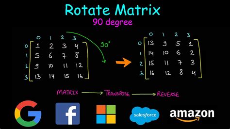 how to rotate a matrix